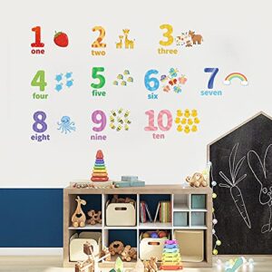 Large Number Wall Decals Stickers Educational Learning Wall Sticker Animal Arabic Numbers 1-10 Vinyl Counting Decals Peel and Stick Removable for Children Kids Toddlers Classroom Playroom Daycare