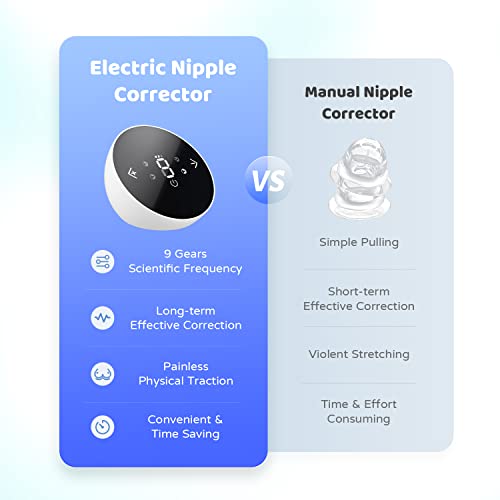 Rolevin Electric Nipple Corrector for Flat or Inverted Nipples, Portable Nipple Pump, Inverted Nipple Puller, Rechargeable Nipple Puller Sunken and Shy Nipples - 4PCS