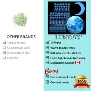 LUMOSX Glow in the Dark Stars for Ceiling - 1050pcs w/BONUS Constellation E-Book and Moons for Ceiling Decor | Glow in The Dark Stickers of Ceiling Stars, Glowing Star Decal Decoration, Star Ceiling for Kids Room Decor Kids Wall Decor