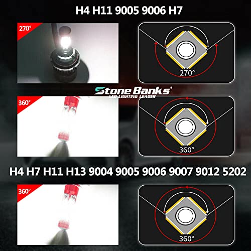 Stonebanks 4-SIDE H11 LED Headlight Kit Bulbs, H8 H9 120W 6000K 32000LM Hi/Low Beam Foglight Bulbs, LED headlight Conversion Kit