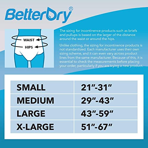 BetterDry Adult Diaper, Poly-Backed with a Thick Core Keeps You Dry All Day and Night, Comfortable and Full Range of Movement (Medium - 15 Count)