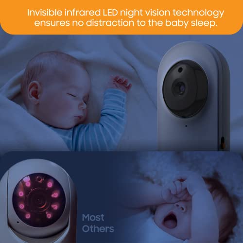 Chillax Daily Baby DM640 - WiFi Baby Monitor with Camera & Control Unit, 4.3" Screen, HD Camera, Privacy Protection Switch, WiFi Remote Streaming, 2-Way Audio, Night Vision - Powered by 5GenCare