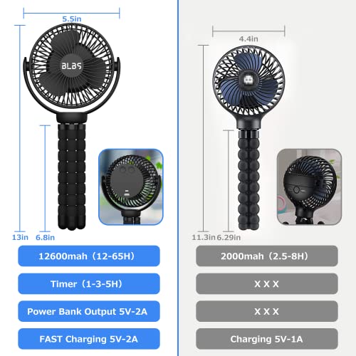 Stroller Fan - 65Hrs 12600mAh Rechargeable Fan, Timing Car Seat Fan, Portable Clip On Fan, Car Fan for Baby, Battery Operated Fan for Baby Stroller, Peloton, treadmill, Golf Cart, Beach, Bed, Dog