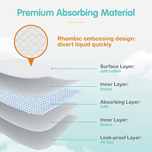 UTHIN Disposable Changing Pads(50 Pack),Baby Disposable Underpad,Waterproof & Absorbent Diaper Changing Pad,Breathable Underpads,Bed Table Protector Mat,18 Inches x 26 Inches