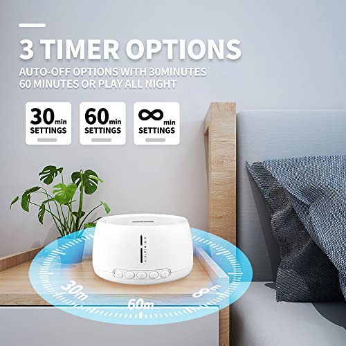 Sound White Noise Machine with 30 Looping Natural Soothing Sounds, Auto-Off Timer Setting, Sleep Sound Machine for Babies, Adults Kids(Classic)