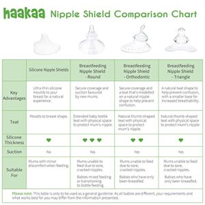 haakaa Nipple Shields 18mm for Newborn Breastfeeding with Latch Difficulties or Flat or Inverted Nipples, Breast Shields Extra-Thin & Extremely Soft, Come with Carry Case, 2pk