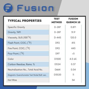 Quenching Oil for Heat Treating Knife Steel | Retains Bright Finish | Deep & Uniform Hardening | Fusion Quench 10 (1 Gallon)