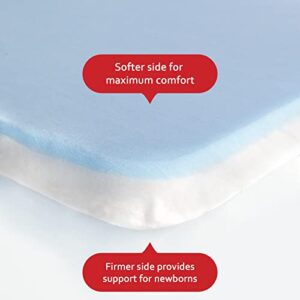 Crib Mattress Topper, Memory Foam Crib and Toddler Bed Mattress Topper with Removable Cover, 52" x 27" x 2"