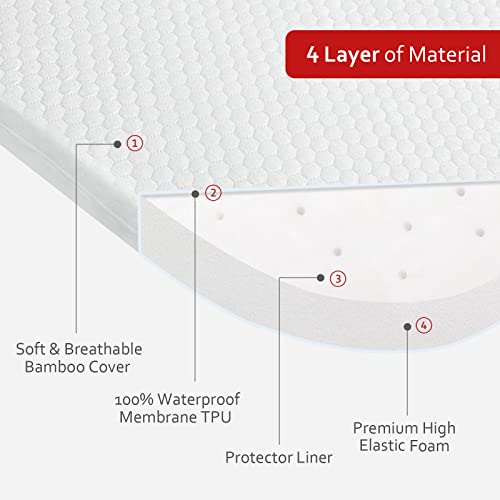 Baby Bassinet Mattress Topper with Waterproof Bamboo Cover 15" x 30" x 1.5", Breathable Oval Bassinet Mattress Pad Ultra Soft, for Moses Basket, Fit Many Cradle Brand and Style