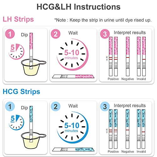 MomMed 15 Ovulation Test Strips and 5 Pregnancy Test Strips Combo Kit,Pregnancy Tests and Ovulation Predictor Kit,Accurately Track Ovulation and Detect Early Pregnancy