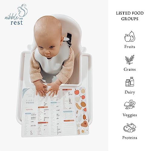 Nibble and Rest Baby's First Foods Tracker Fridge Magnet, Dry Erase Poster, Daily Food Log, 25x35cm