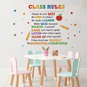 Mfault Classroom Rules Inspirational Quote Wall Decals Stickers, Motivational Sayings Kids Nursery Decoration Bedroom Art, Baby Boys Girls Toddlers Daycare School Educational Decor