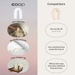 Coop Home Goods Maternity Pillow - Memory Foam Body Pillow for Pregnancy, Original Pregnancy Pillow, Side Sleeper Body Pillow, Full Body Pillow for Sleeping, Pregnancy Pillows for Sleeping (White)