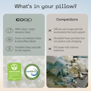 Coop Home Goods Maternity Pillow - Memory Foam Body Pillow for Pregnancy, Original Pregnancy Pillow, Side Sleeper Body Pillow, Full Body Pillow for Sleeping, Pregnancy Pillows for Sleeping (White)