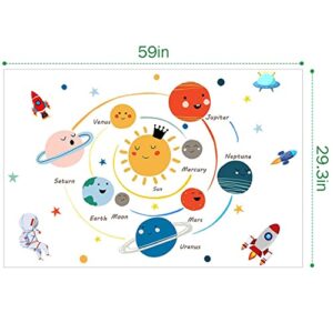 Beilinlok Solar System Wall Decals for Kids Room, Space Planet Large Wall Stickers Kids Bedroom, Cute Educational Wall Decal Decors for Nursery, Playroom, Boys Room, Girls Room, Classroom, School.