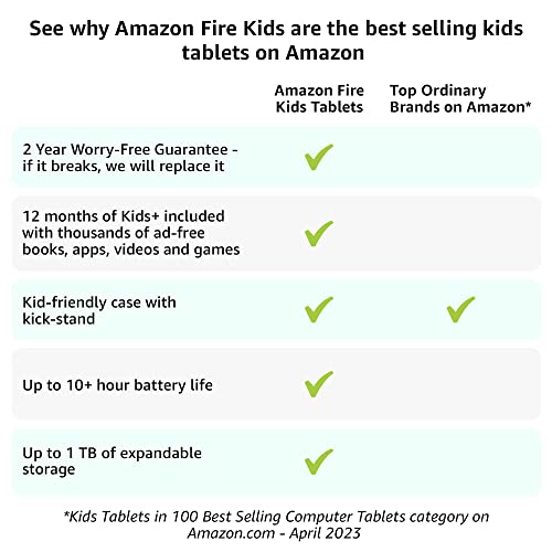 Amazon Fire 7 Kids tablet, ages 3-7. Top-selling 7" kids tablet on Amazon - 2022. Set time limits, age filters, educational goals, and more with parental controls, 16 GB, Purple
