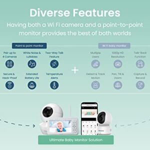 Babysense HD Video Baby Monitor Bundle - Full HD 1080p WiFi Nanny Camera (App & SD Card Included) and Separate Non-WiFi Baby Monitor with Camera and Dedicated 5" HD 720p Display for Home Monitoring