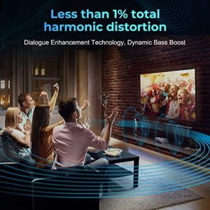 OXS Sound Bars for TV, Home Theater Audio with Built-in Subwoofer, 3D Surround Sound System TV Sound Bar, TV Speakers, Bluetooth 5.0/Aux/Optical/Coaxial, 80-Watt, 3Eqs, Wall Mountable