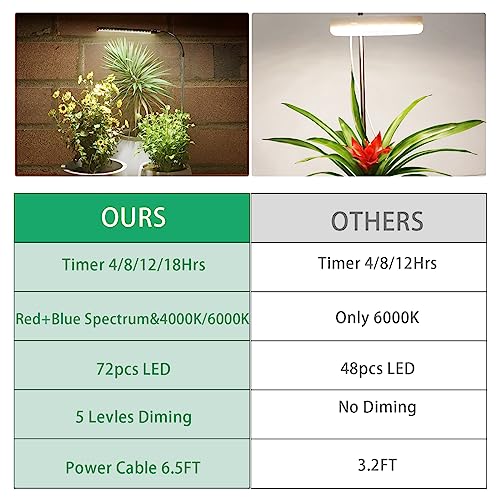 Juhefa LED Grow Light, 6000K Full Spectrum Gooseneck Plant Growing Lamp for Indoor Small Mini Plants, Auto On/Off Timer 4/8/12/18Hrs & 3 Colors Spectrum