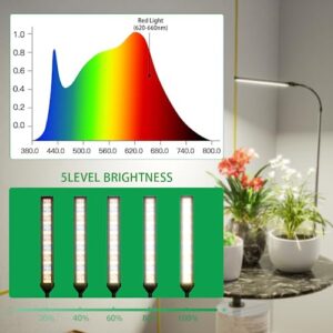 Juhefa LED Grow Light, 6000K Full Spectrum Gooseneck Plant Growing Lamp for Indoor Small Mini Plants, Auto On/Off Timer 4/8/12/18Hrs & 3 Colors Spectrum