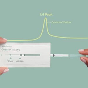 Frida Fertility Ovulation Prediction Test - Over 99% Accurate, Find Your 48 Hour Baby Making Window No App Required - 60 Strips + 5 Piece Tracking System