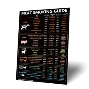 meat temperature guide, cooking temperatures magnet meat smoking guide sign meat grilling guide magnet meat temperature chart bbq smoker accessories (meat type, time, temperature, wood type)