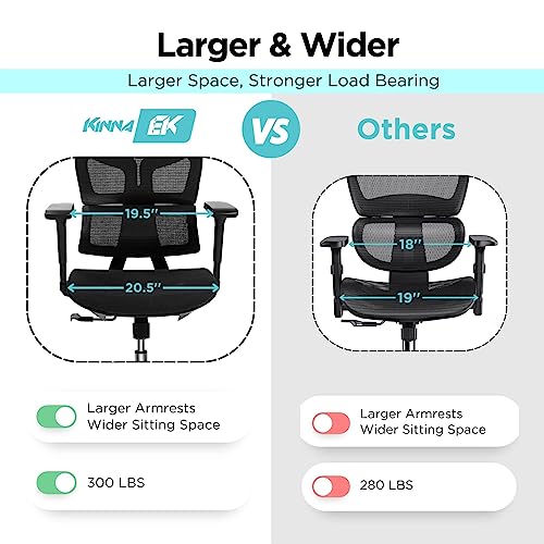 Kinna EK Ergonomic Office Chair, Home Office Mesh Chair with Adjustable 4D Headrest, 3D Armrest, Lumbar Support for Long Hours - High-Back Computer Chair with Tilt Function, 5-Year Warranty