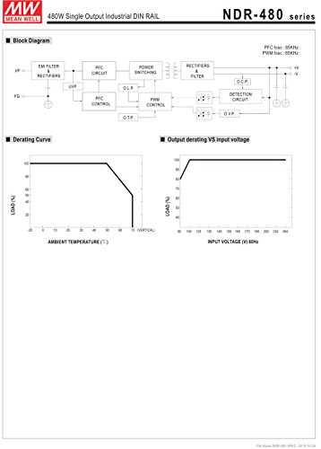 MEAN WELL Industrial DIN Rail Power Supply with PFC, 48 Volt 10 Amp 480 Watt - NDR-480-48