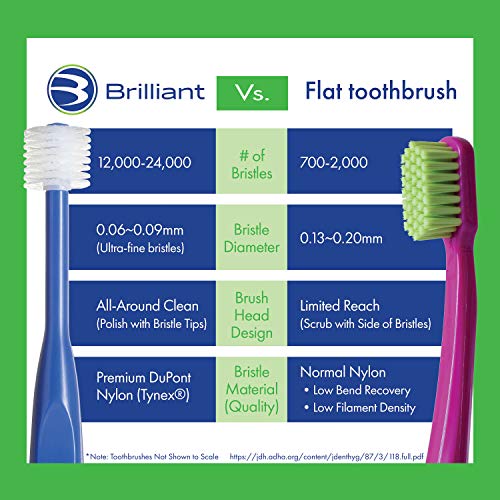 Brilliant Kids Toothbrush, For Kids Ages 5-9 Years Old, Round Brush Head -Soft Bristles, Royal Blue, 3 Count