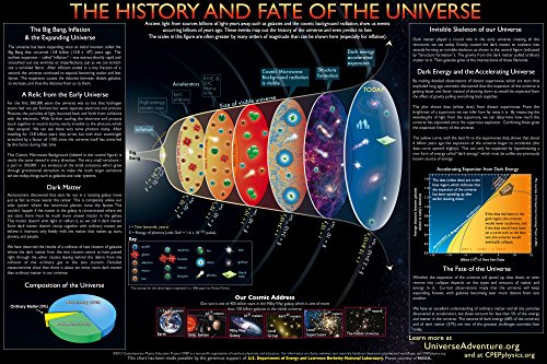 History and Fate of the Universe II Poster (30" x 21")