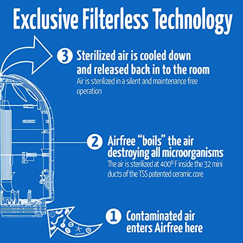 Airfree Iris 3000 Filterless Silent Room Air Purifier, 650 sq. ft, Black