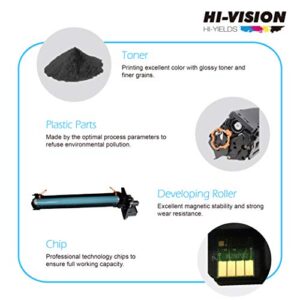 HI-Vision® (2-Pack) Compatible 593-BBKD (PVTHG) Toner Cartridge Replacement for E310dw E514dw E515dw E515dn