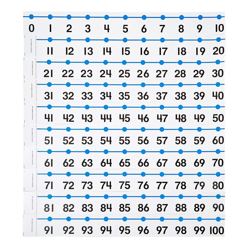 hand2mind -20 to 100 Integer Number Line for Classroom Wall, Math Borders Classroom Bulletin, Number Lines for Students, Teacher Supplies, Number Line with Negative Numbers, Math Posters (12 Sections)