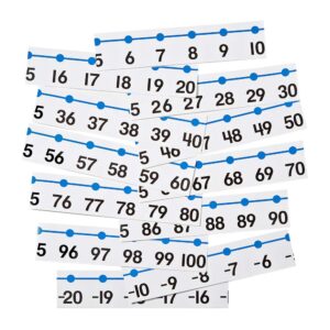 hand2mind -20 to 100 Integer Number Line for Classroom Wall, Math Borders Classroom Bulletin, Number Lines for Students, Teacher Supplies, Number Line with Negative Numbers, Math Posters (12 Sections)