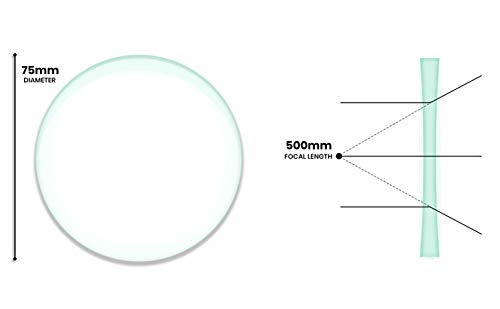 Double Concave Lens, 500mm Focal Length, 3" (75mm) Diameter - Spherical, Optically Worked Glass Lens - Ground Edges, Polished - Great for Physics Classrooms - Eisco Labs