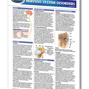 Nervous System Disorders Guide - Medical Quick Reference Guide by Permacharts