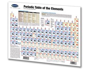 permacharts periodic table of the elements chart - science quick reference guide