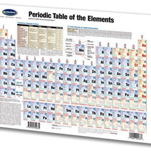 Permacharts Periodic Table of the Elements Chart - Science Quick Reference Guide