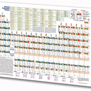 Permacharts Periodic Table of the Elements Chart - Science Quick Reference Guide