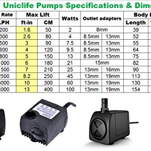 Uniclife UL400 Submersible Water Pump, 400 GPH Aquarium/Hydroponic/Fish Tank/Fountain/Pond/Statuary with 6' UL Listed Power Cord