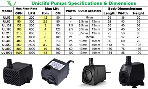 Uniclife UL400 Submersible Water Pump, 400 GPH Aquarium/Hydroponic/Fish Tank/Fountain/Pond/Statuary with 6' UL Listed Power Cord