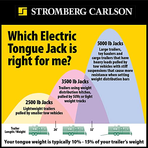 Stromberg Carlson JET-5000 5000 lb. Electric Tongue Jack - Black