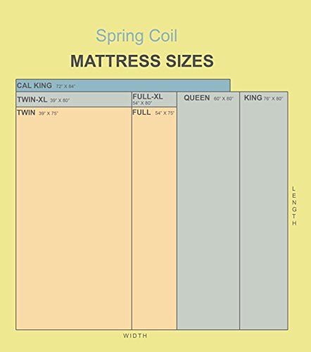 Spring Coil 9-inch Mattress, Twin, Size