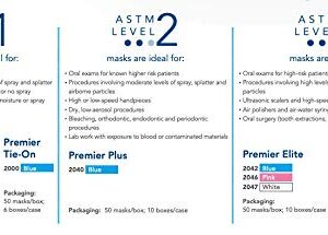 Medicom 2042 SafeMask Premier Elite Earloop Masks, Blue (Pack of 50)