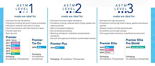 Medicom 2042 SafeMask Premier Elite Earloop Masks, Blue (Pack of 50)