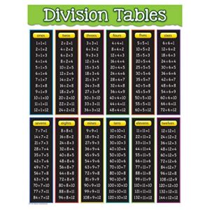 teacher created resources division tables chart (7578)