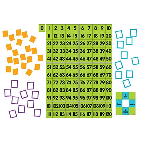 Dowling Magnets-DO-732165 Magnet Math Magnetic Demonstration (0 to 120 Chart),Multi