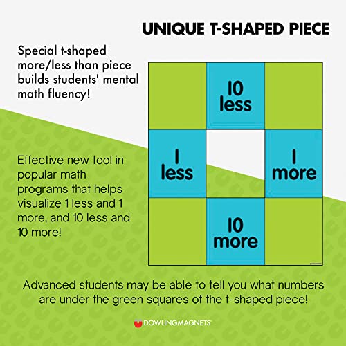 Dowling Magnets-DO-732165 Magnet Math Magnetic Demonstration (0 to 120 Chart),Multi