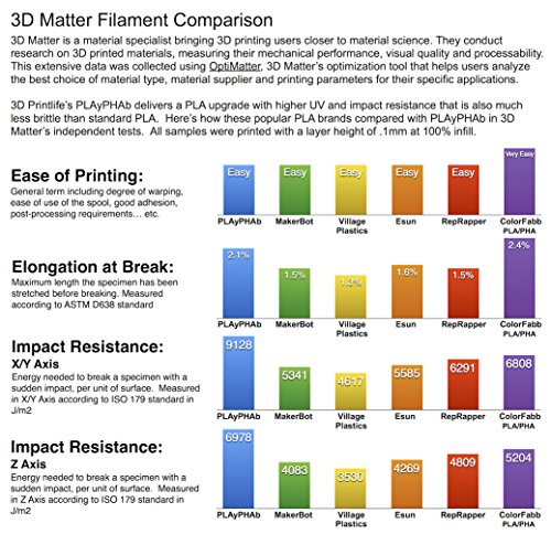 3D Printlife PLAyPHAb High Strength PLA/PHA 2.85mm Black 3D Printer Filament, Dimensional Accuracy < +/- 0.05 mm