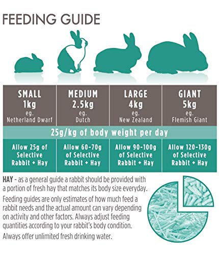 Supreme Science Selective Adult Rabbit Food,Vegetable, 4lbs
